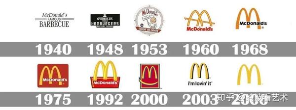 麦当劳的标识演变 图片来源于网络