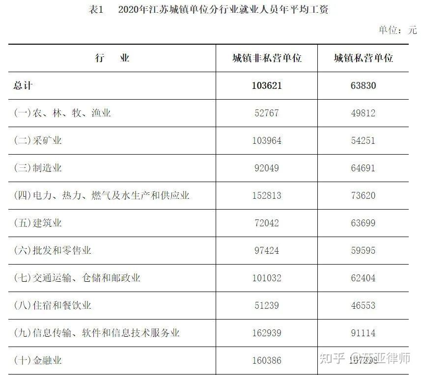 最新江苏省2022年道路交通事故人身损害赔偿案件最新赔偿标准