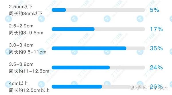 36的男生丁丁勃起长度1314厘米这15项私密数据你一定感兴趣