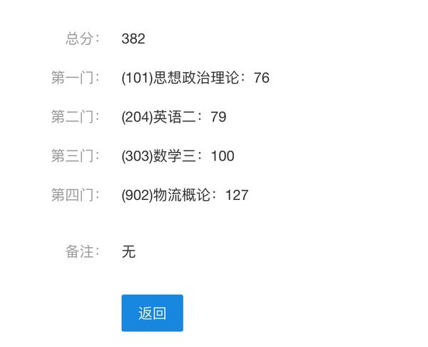 2018考研成绩陆续公布,查到成绩你是什么感受?