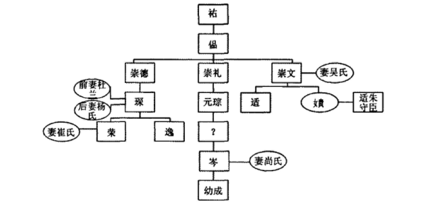 那就不得不提唐朝唯一一个封侯的诗人——高适了.