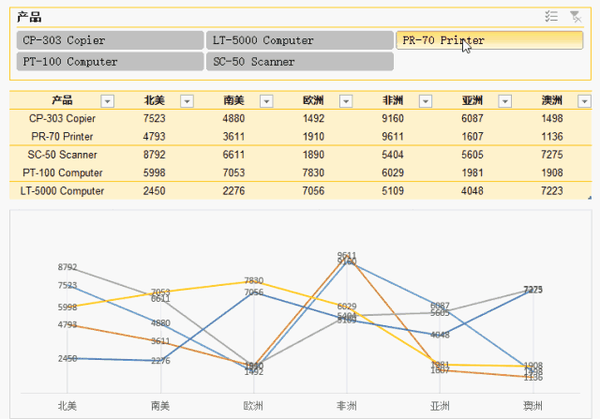 折线图乱如麻,给你三种解决方法! - 知乎