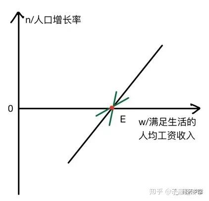 长期增长的资源限制│马尔萨斯人口陷阱