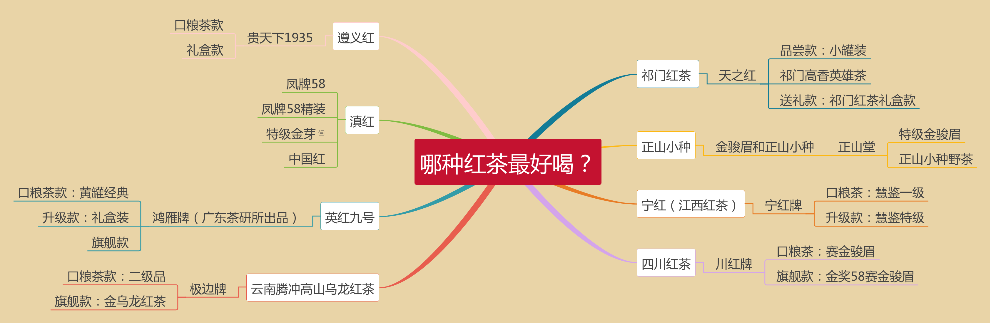 商去贵州当地发掘出来的一种红茶,也是贵州省政府主导的三绿一红中唯
