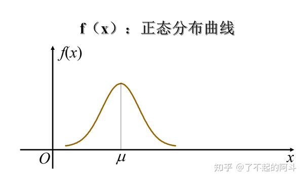 正态分布曲线及其性质