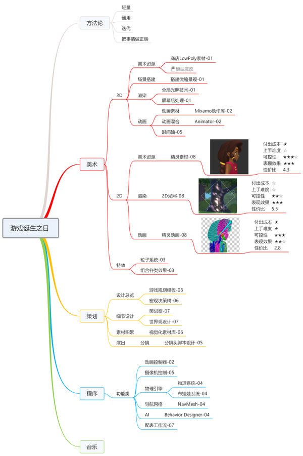 思维导图