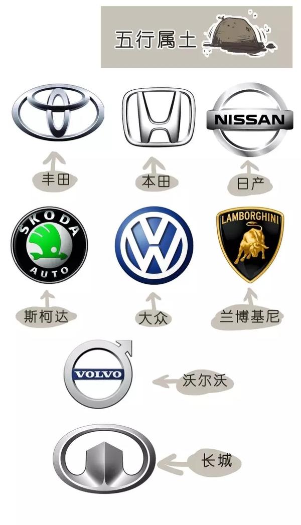 2、電動汽車屬於什麼?五元汽車公司的名稱