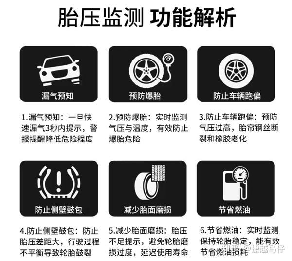 奔驰的轮胎监测有两种