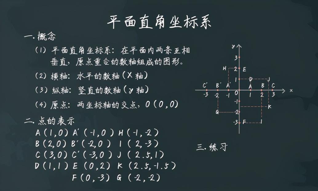 教师资格证面试试讲初中数学平面直角坐标系满分教案