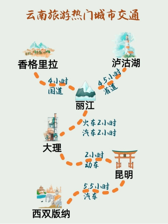 详细~云南旅游交通图 门票 住宿攻略