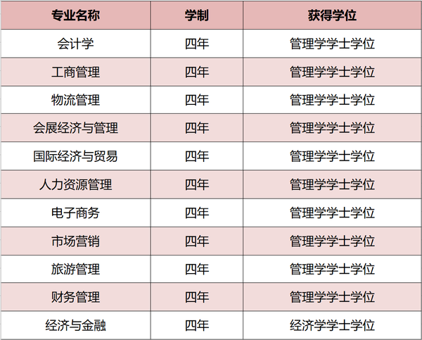 院系揭秘西安外事学院商学院