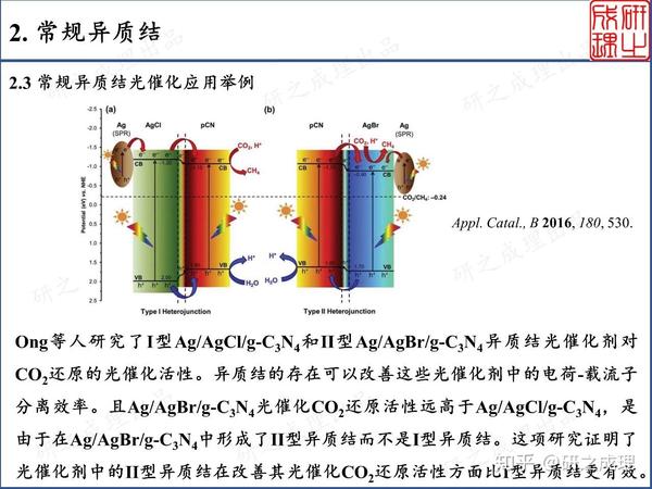 顶刊综述:大牛带你遨游异质结光催化世界