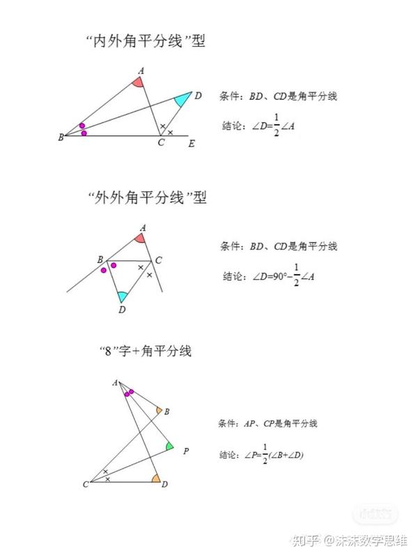 初中数学 | 必背知识点,角度模型大全