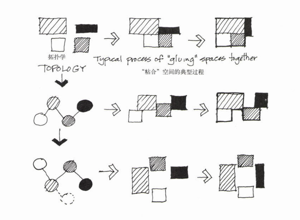 2. 赖特三栋住宅之间的拓扑学结构分析