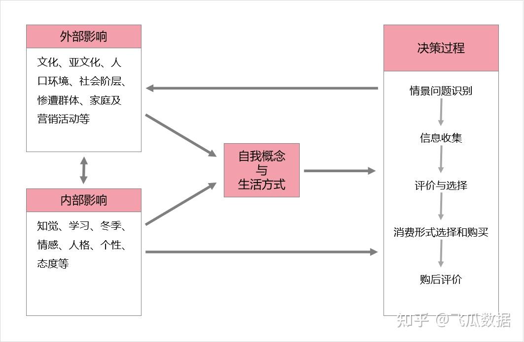 B站品牌营销:品牌跨界联名如何出圈?