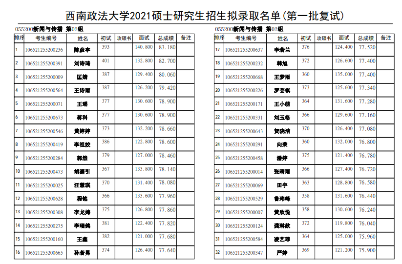 考研分析新闻与传播西南政法大学