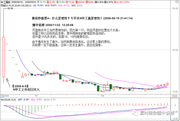 「缠中说禅」教你炒股票 4