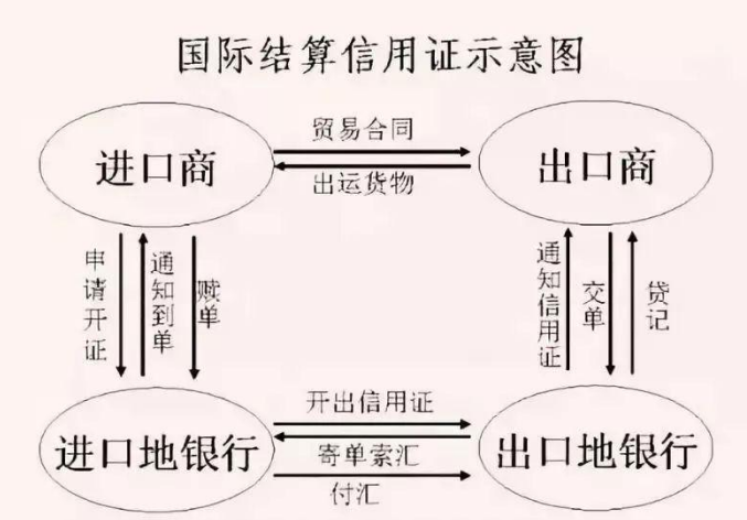 使用阿里巴巴国际站信保服务的lc支付方式要注意哪些