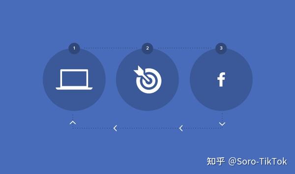 【facebook广告】21个facebook广告技巧