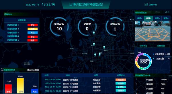 目博消防通道违停预警平台界面展示