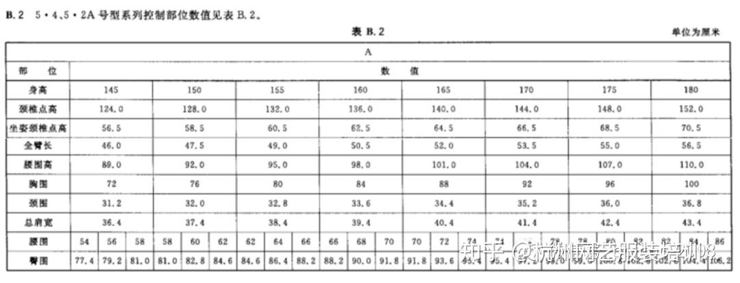 服装制版基础知识入门必备尺寸表