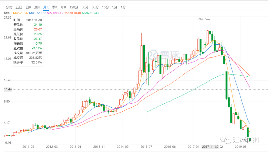 康得新舞弊案例二大股东康得集团钟玉等管理层瞎搞凭什么让我们全体