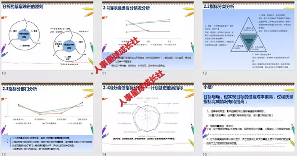 人力资源数据分析模板.ppt(含招聘,薪酬,绩效,可套用)