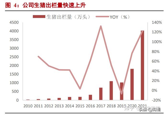 以“成本”之精 牧原股份锻造穿越周期韧性