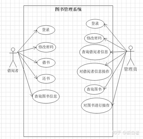 基于java的swing图书管理系统