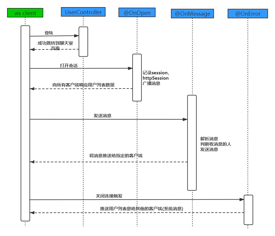 Websocket