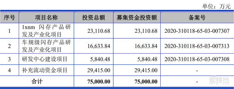 蒋学明和蒋雨舟为东芯半导体实际控制人▲东芯半导体股权结构