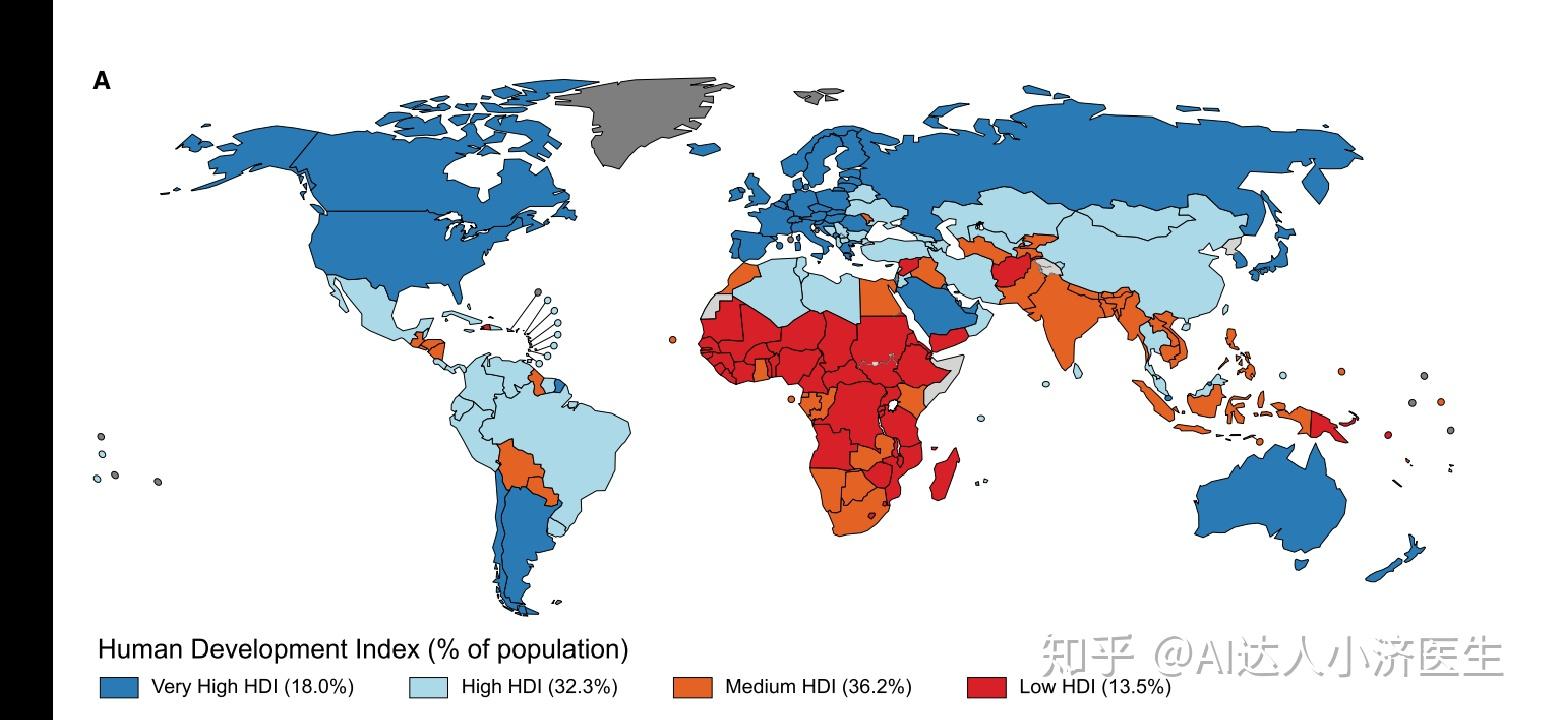 有图有真相,请看图一,浅蓝色的是高发展指数国家,浅黄色的是中等发展