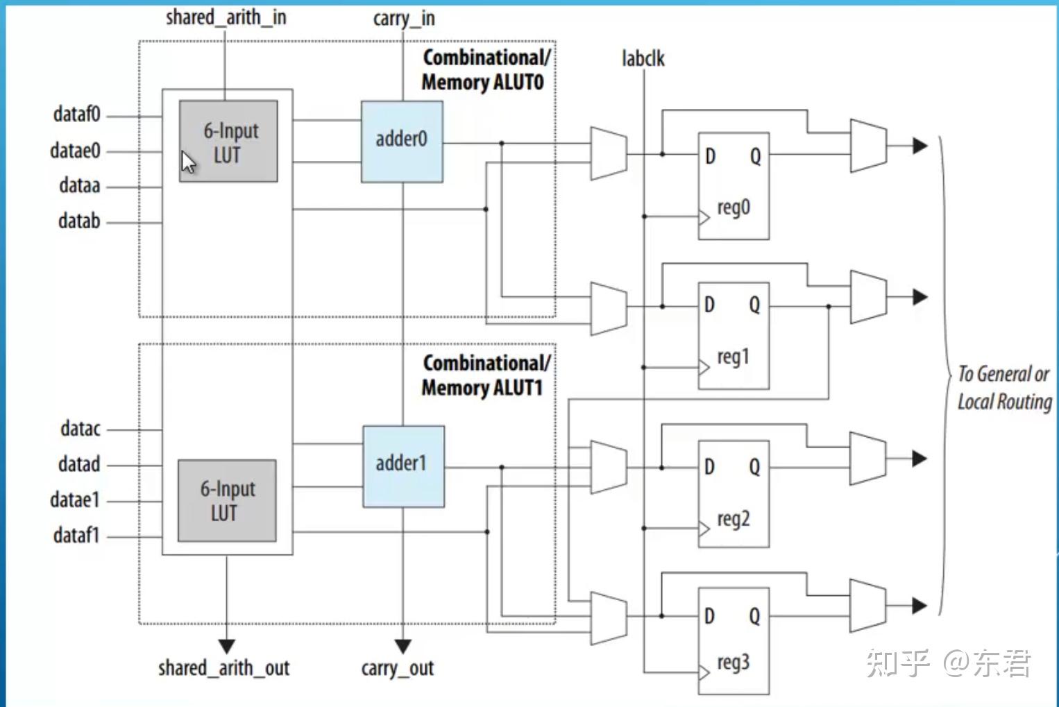 Fpga Fpga