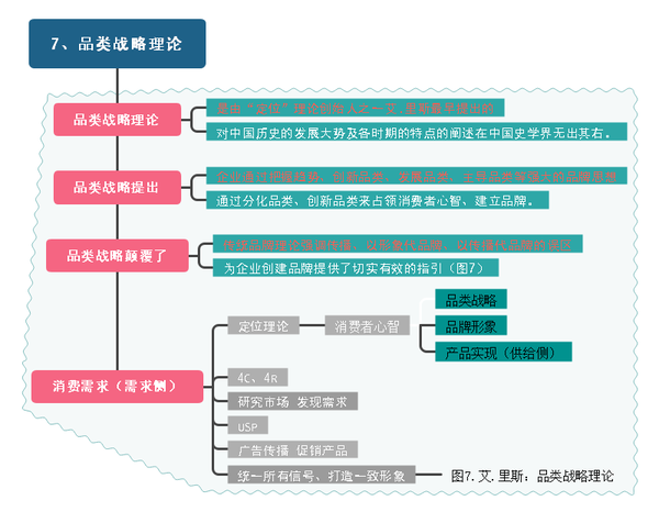 从定位到双定位百年营销理论双定位思维导图详解