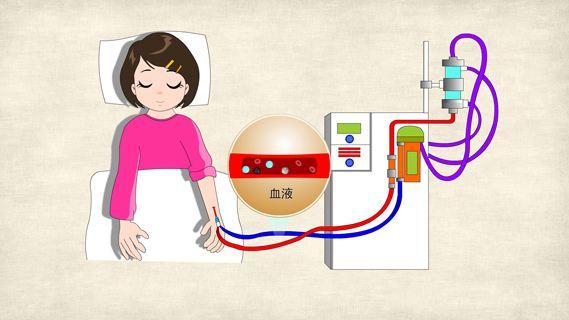 回归理性,大致意思是"这几类科室将在医院消失"其中就有血液透析室