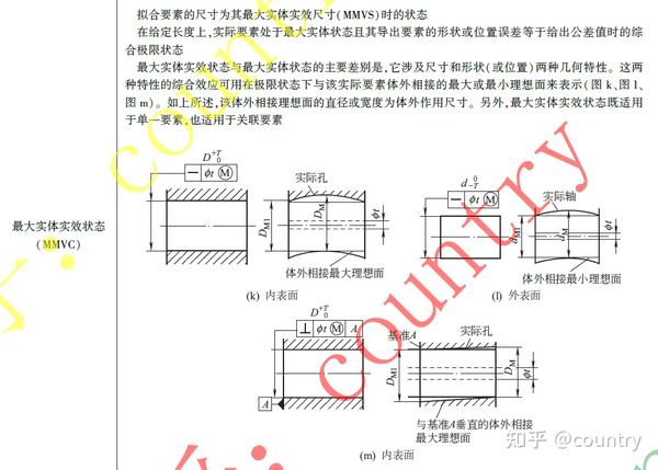 最大实体要求或 最小实体要求的附加要求,表示 尺寸公差可以在实际