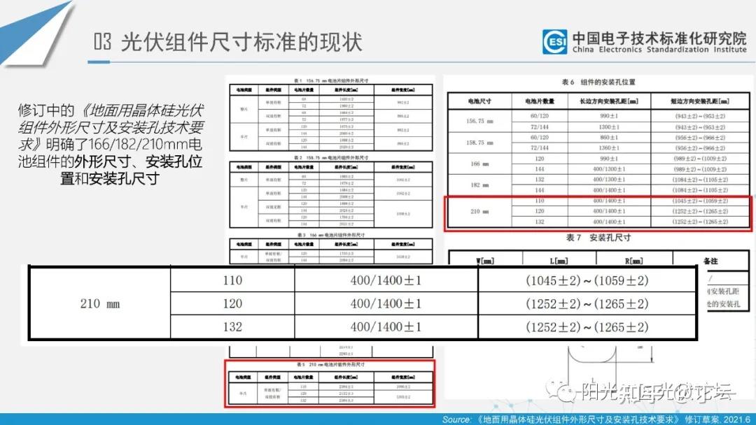 2021光伏组件尺寸标准化的发展与现状