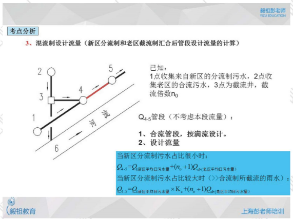 注册给排水专业考试—排水之截流式合流制系统的几大考点分析与总结