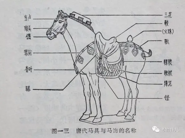 唐代马具与马纹饰的名称