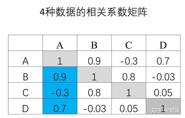 相关系数矩阵