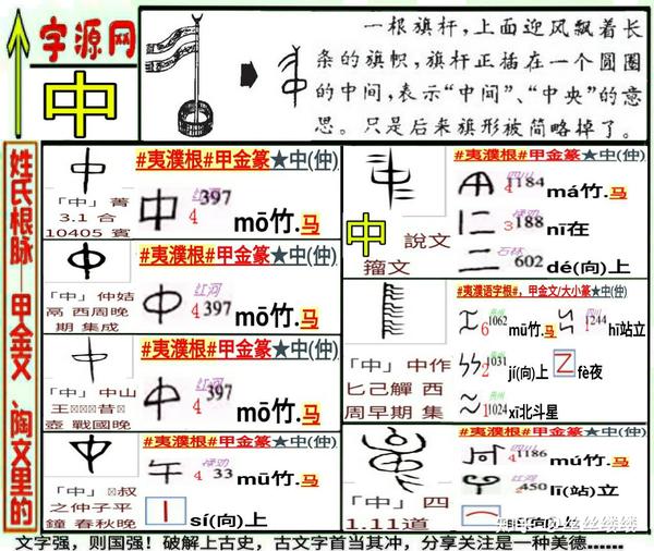 汉典网中字源流演变