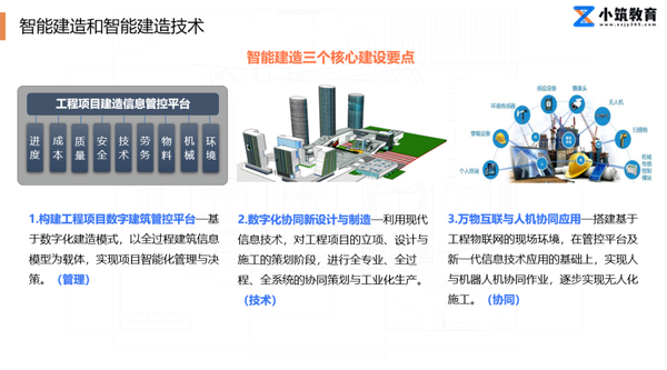 二,智能建造和智能建造技术