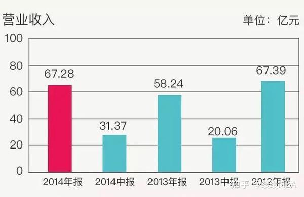 商业案例中国李宁的发展之路