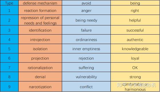 如何用九型人格和mbti一起分析intp?