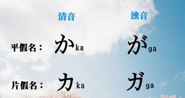 日语浊音,半浊音的系统知识