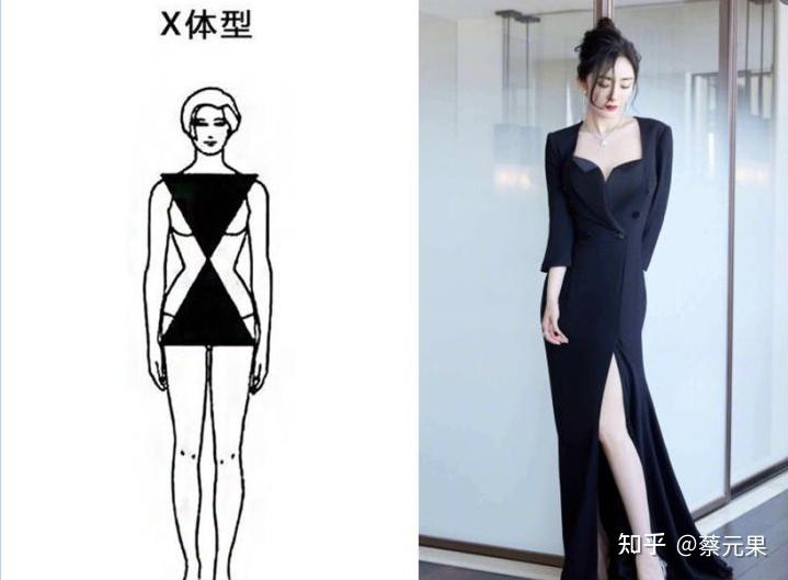 解析一,杨幂的身材特点:x型身材