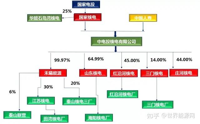 电力大分家一文看懂五大发电集团的核电版图