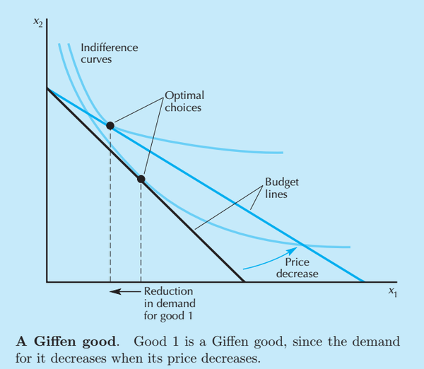 engel curve,economic growth the demand for good 1 is x1 = m/(p1 p2), so the engel curve is