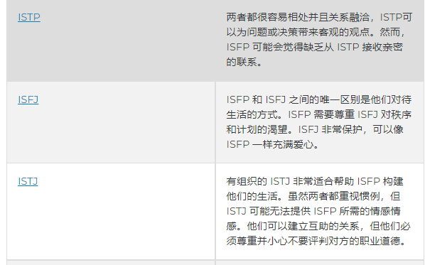 虽然 isfp 可以与任何类型的人建立成熟的关系,但他们最好与 esfj 和