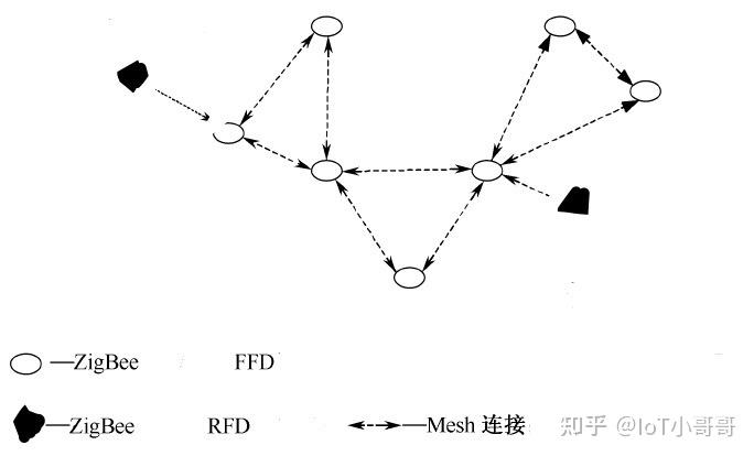 zigbee3.0和zigbee1.2究竟有什么区别 绿米的t1系列和d1系列怎么选?